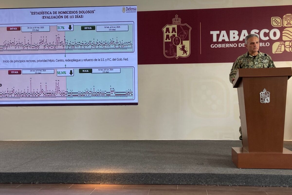 Gobierno del Pueblo invierte en evaluación y formación de policías, así como en mejoramiento de infraestructura para garantizar la paz de familias tabasqueñas